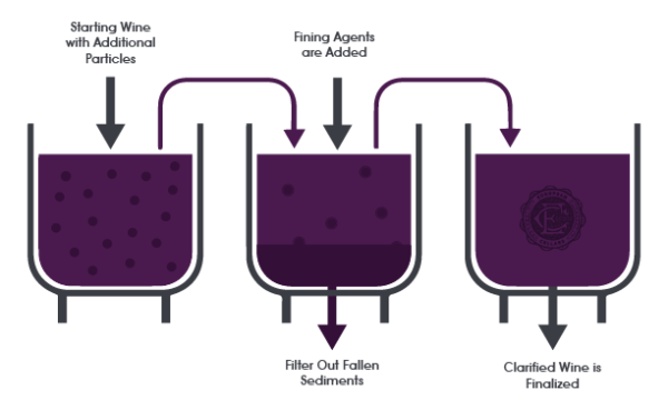 Refining Wine Diagram